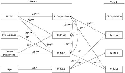 A Longitudinal Investigation of Moral Injury Appraisals Amongst Treatment-Seeking Refugees